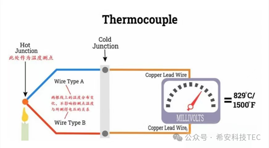 Die Entwicklungsgeschichte von TEC – Peltier-Effekt